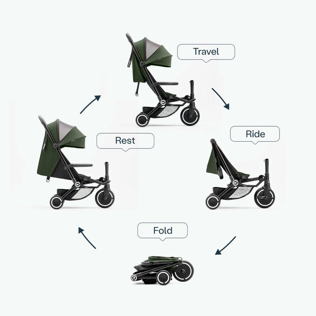 Infografía del coche triciclo evolutivo SmarTrike Traveler en color verde oliva mostrando sus 4 modos en disposición circular: Travel (modo paseo vertical), Ride (respaldo reclinado hacia adelante), Fold (plegado ultracompacto) y Rest (respaldo reclinado para descanso). Fondo gris claro.