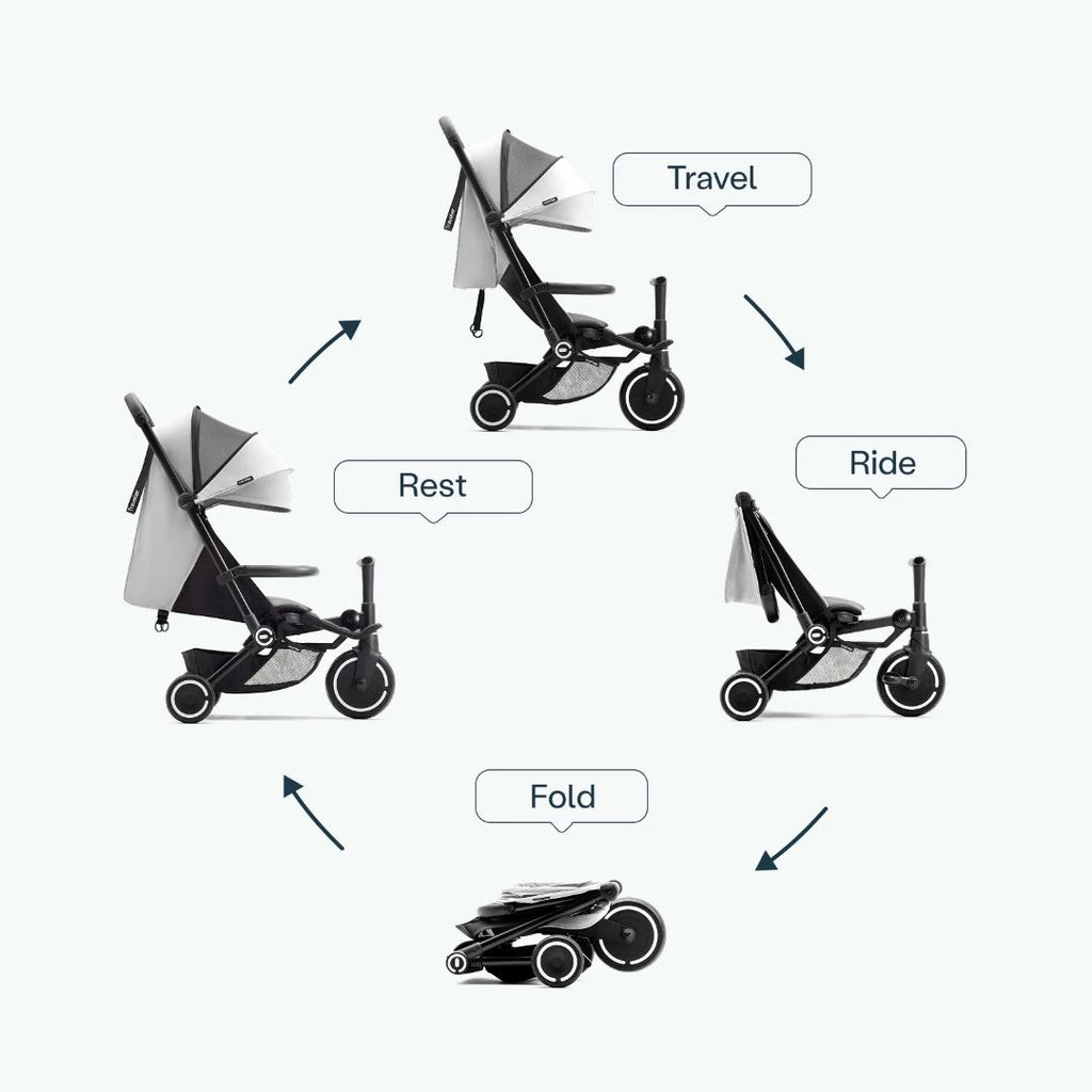 Infografía del coche triciclo evolutivo SmarTrike Traveler en color gris claro oliva mostrando sus 4 modos en disposición circular: Travel (modo paseo vertical), Ride (respaldo reclinado hacia adelante), Fold (plegado ultracompacto) y Rest (respaldo reclinado para descanso). Fondo gris claro.