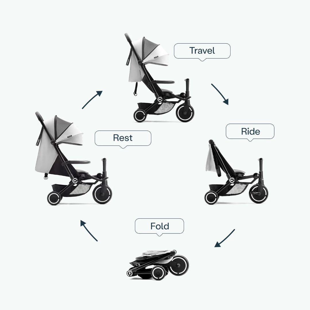 Infografía del coche triciclo evolutivo SmarTrike Traveler en color gris claro oliva mostrando sus 4 modos en disposición circular: Travel (modo paseo vertical), Ride (respaldo reclinado hacia adelante), Fold (plegado ultracompacto) y Rest (respaldo reclinado para descanso). Fondo gris claro.