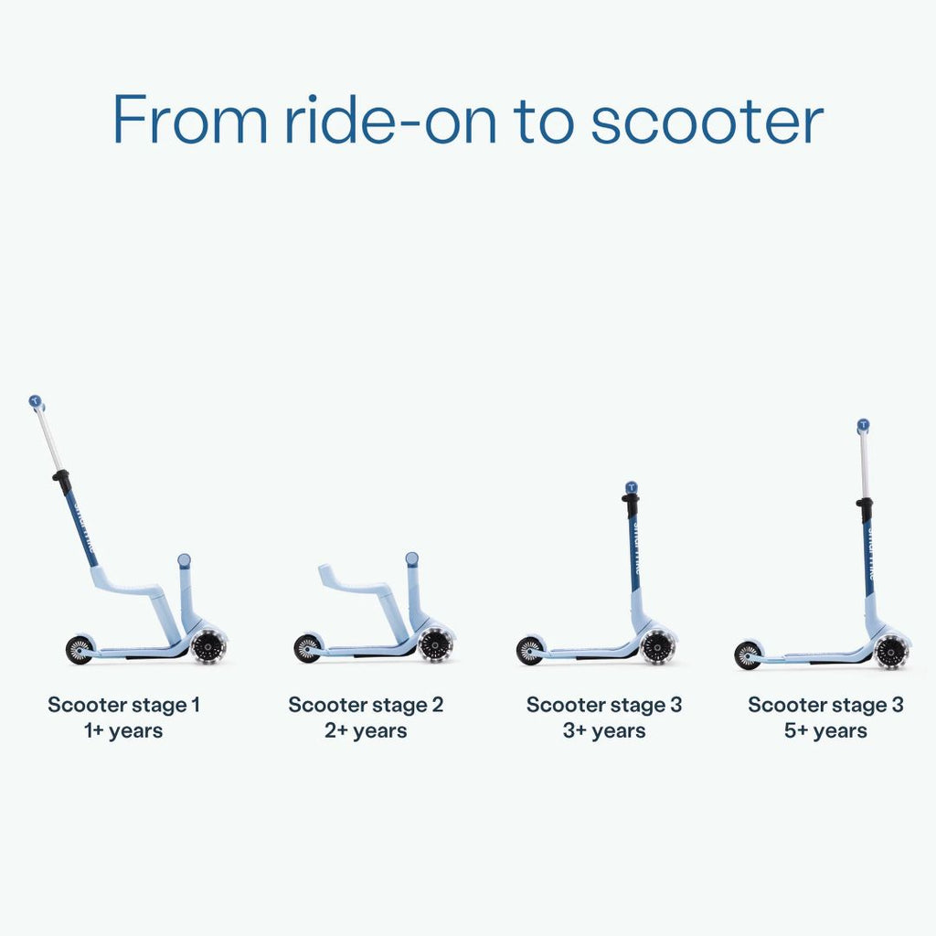 Infografía del SmarTrike Xtend Mini Ride Celeste mostrando las 4 etapas de evolución: Scooter stage 1 (1+ año), Stage 2 (2+ años), Stage 3 (3+ años) y Stage 3 avanzado (5+ años). Texto: "From ride-on to scooter."