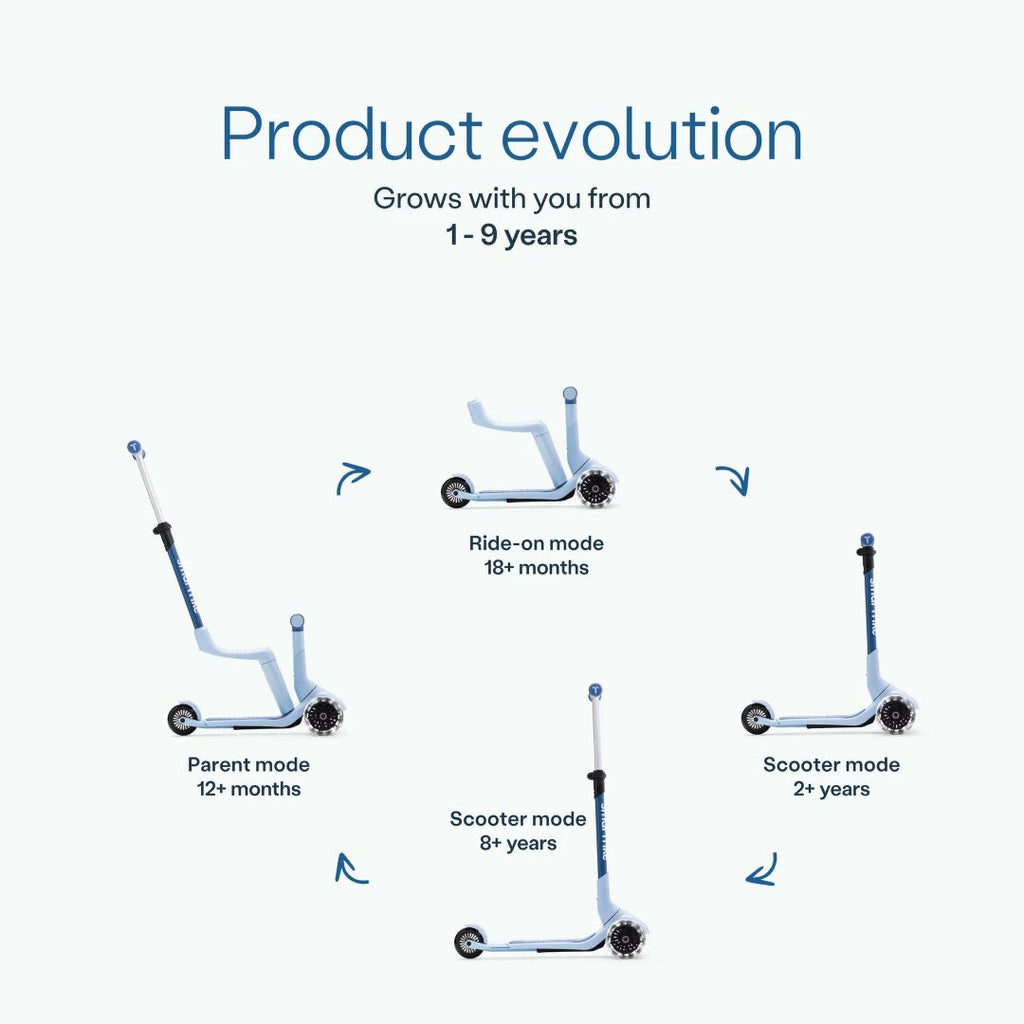 Infografía del scooter SmarTrike Xtend Mini Ride Celeste mostrando sus 4 modos evolutivos: Parent mode (12+ meses), Ride-on mode (18+ meses), Scooter mode (2+ años) y Scooter mode avanzado (8+ años). Texto: "Product evolution. Grows with you from 1-9 years."