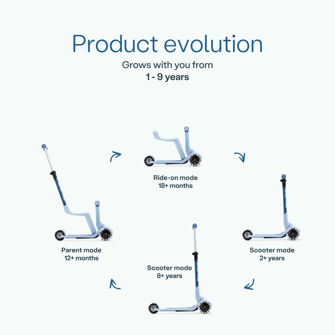 Infografía del scooter SmarTrike Xtend Mini Ride Celeste mostrando sus 4 modos evolutivos: Parent mode (12+ meses), Ride-on mode (18+ meses), Scooter mode (2+ años) y Scooter mode avanzado (8+ años). Texto: "Product evolution. Grows with you from 1-9 years."