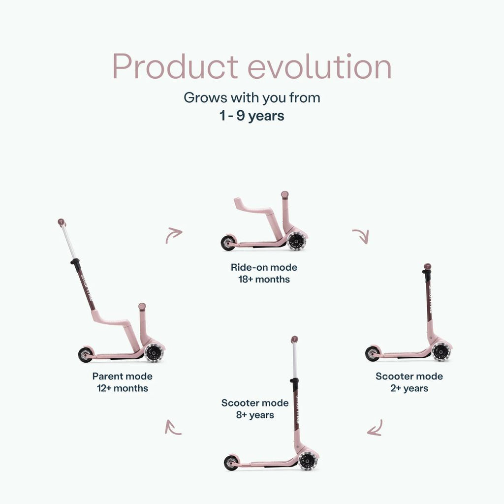 Infografía del scooter SmarTrike Xtend Mini Ride Palo Rosa mostrando sus 4 modos evolutivos: Parent mode (12+ meses), Ride-on mode (18+ meses), Scooter mode (2+ años) y Scooter mode avanzado (8+ años). Texto: "Product evolution. Grows with you from 1-9 years."