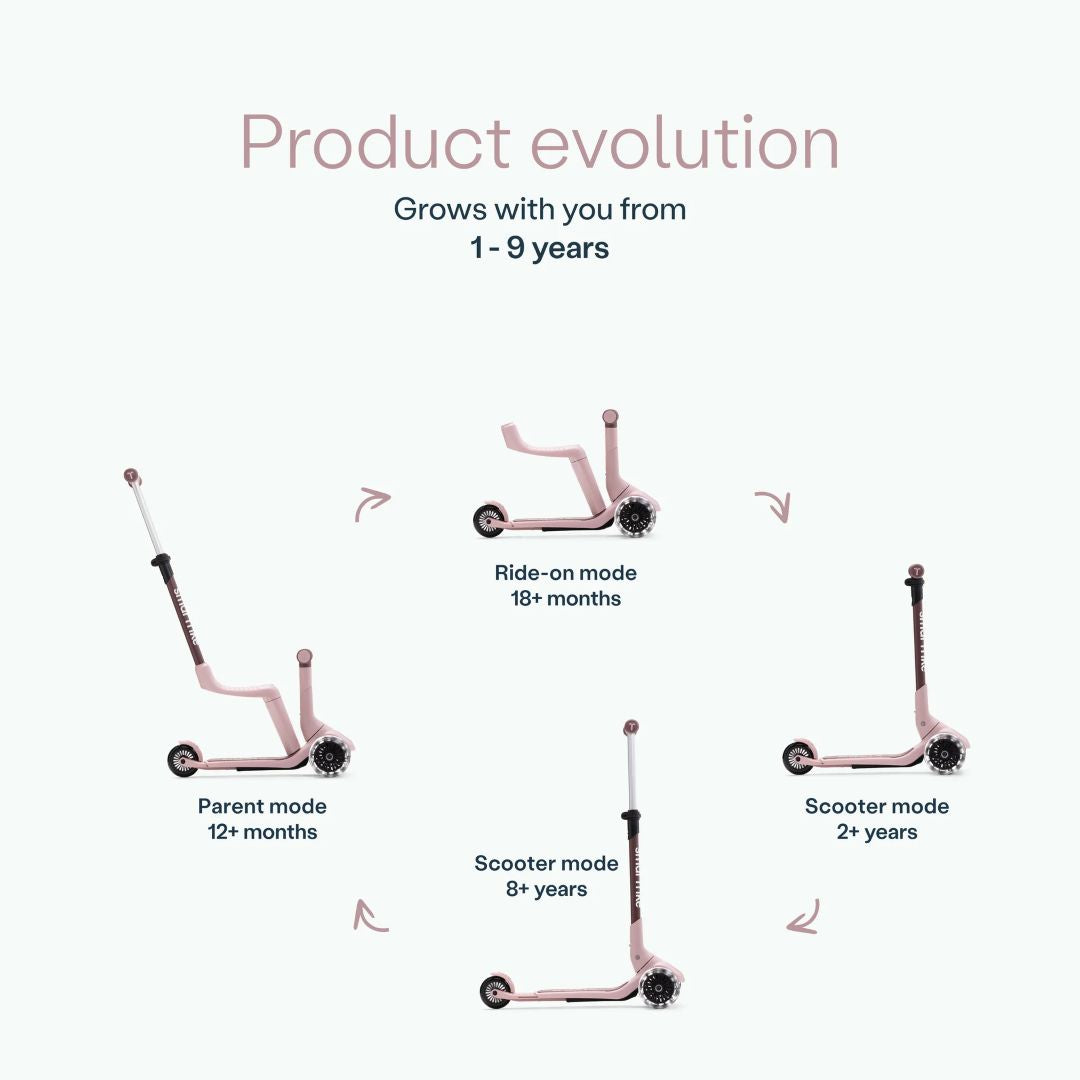 Infografía del scooter SmarTrike Xtend Mini Ride Palo Rosa mostrando sus 4 modos evolutivos: Parent mode (12+ meses), Ride-on mode (18+ meses), Scooter mode (2+ años) y Scooter mode avanzado (8+ años). Texto: "Product evolution. Grows with you from 1-9 years."