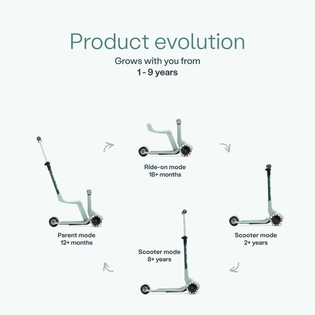 Infografía del scooter SmarTrike Xtend Mini Ride Verde Agua mostrando sus 4 modos evolutivos: Parent mode (12+ meses), Ride-on mode (18+ meses), Scooter mode (2+ años) y Scooter mode avanzado (8+ años). Texto: "Product evolution. Grows with you from 1-9 years."