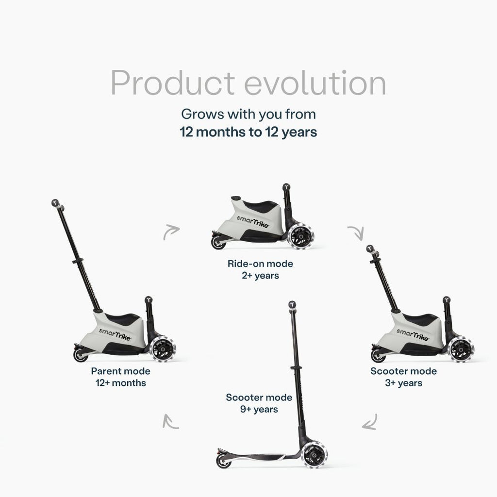 Infografía del scooter SmarTrike Xtend Ride-On Gris mostrando sus 4 modos evolutivos: Parent mode (12+ meses), Ride-on mode (2+ años), Scooter mode (3+ años) y Scooter mode avanzado (9+ años). Texto: "Product evolution. Grows with you from 12 months to 12 years." Fondo gris claro.