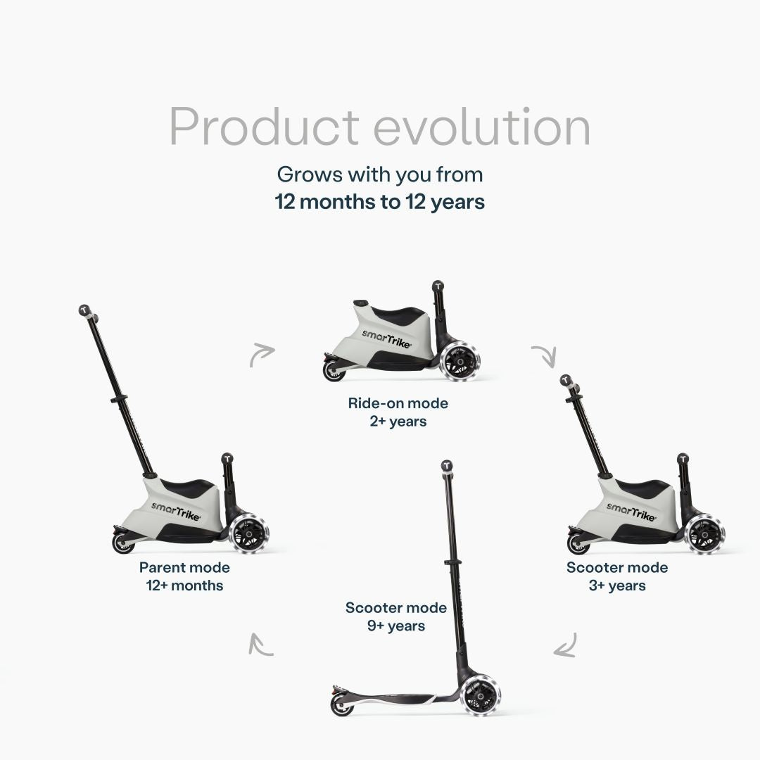 Infografía del scooter SmarTrike Xtend Ride-On Gris mostrando sus 4 modos evolutivos: Parent mode (12+ meses), Ride-on mode (2+ años), Scooter mode (3+ años) y Scooter mode avanzado (9+ años). Texto: "Product evolution. Grows with you from 12 months to 12 years." Fondo gris claro.