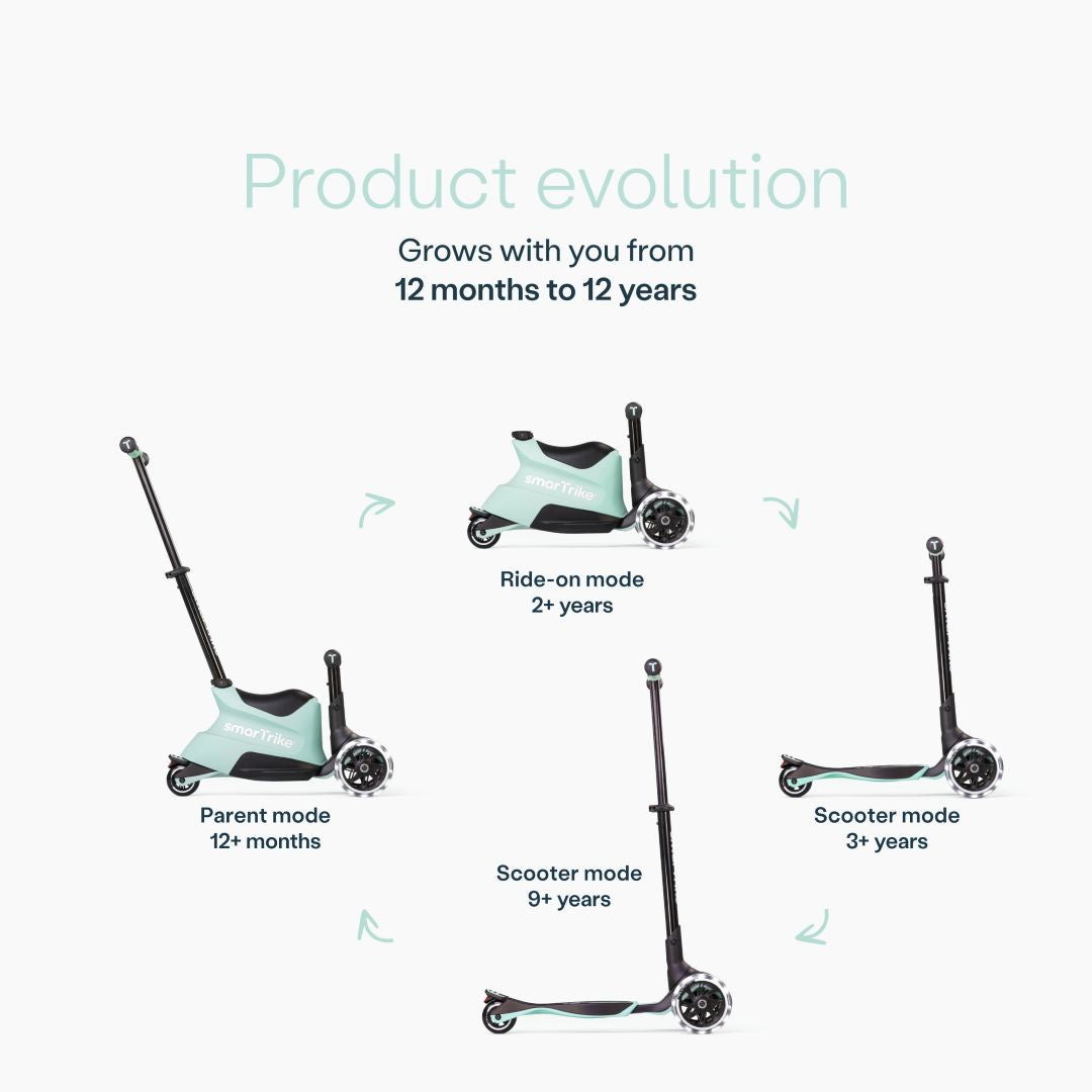 Infografía del scooter SmarTrike Xtend Ride-On Verde Agua mostrando sus 4 modos evolutivos: Parent mode (12+ meses), Ride-on mode (2+ años), Scooter mode (3+ años) y Scooter mode avanzado (9+ años). Texto: "Product evolution. Grows with you from 12 months to 12 years." Fondo gris claro.