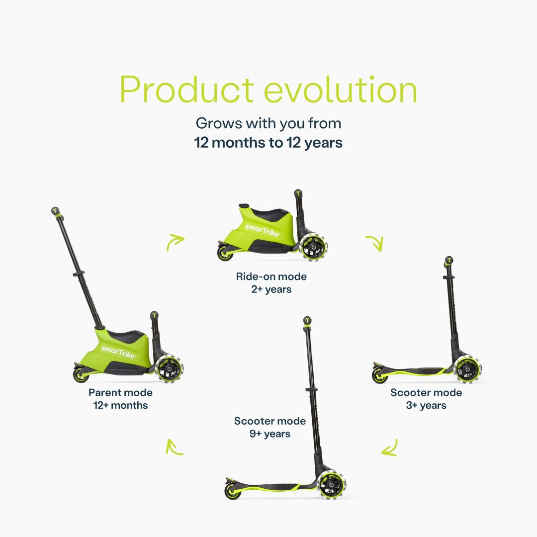 Infografía del scooter SmarTrike Xtend Ride-On Lima mostrando sus 4 modos evolutivos: Parent mode (12+ meses), Ride-on mode (2+ años), Scooter mode (3+ años) y Scooter mode avanzado (9+ años). Texto: "Product evolution. Grows with you from 12 months to 12 years." Fondo gris claro.